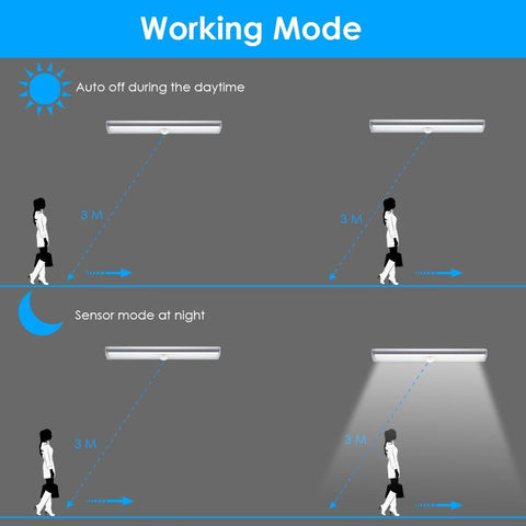 Image of 10 LED Wireless USB Rechargeable Motion Sensor Cabinet Light Under Counter Closet Lighting Magnetic Stick on Night Light Bar|Under Cabinet Lights| |  - AliExpress - I'LL TAKE THIS