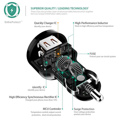 Image of In-Car Charger Quick Charge 3.0 Dual QC 3.0 USB Car Phone Charger Suite most iPhone, iPad, Android - I'LL TAKE THIS