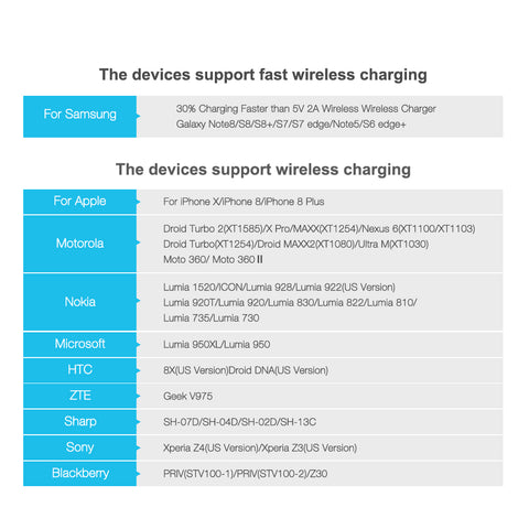 Image of Wireless Charger 10W, Original LED Qi Wireless Charger For Samsung Galaxy S8 S8 Plus Note 8 For iPhone X 10 8 CE FCC - I'LL TAKE THIS