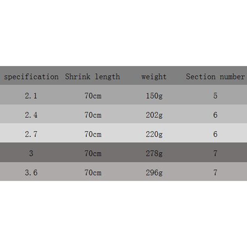 Fishing Rods Telescopic Portable  - Carbon Fiber in 5 varied sizes from 2.1M/6.8ft to 3.6M/11.8ft - I'LL TAKE THIS
