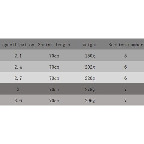 Image of Fishing Rods Telescopic Portable  - Carbon Fiber in 5 varied sizes from 2.1M/6.8ft to 3.6M/11.8ft - I'LL TAKE THIS