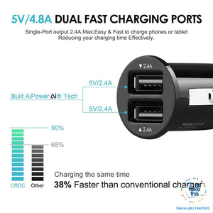 Dual USB Car Charger Quick/Fast Charge Mobile Phone Car-charger adapter for iPhone/Samsung/Lg Phone
